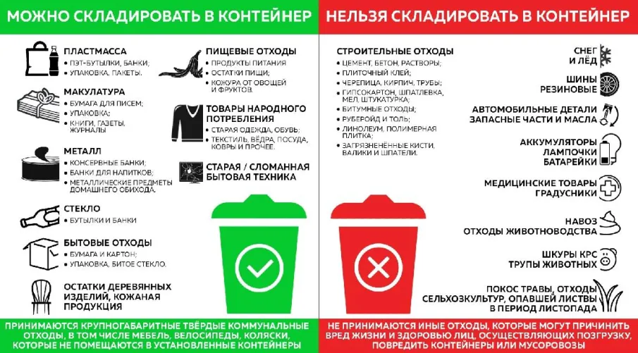 Прокуратура разъясняет: административная ответственность за складирование растительных отходов.
